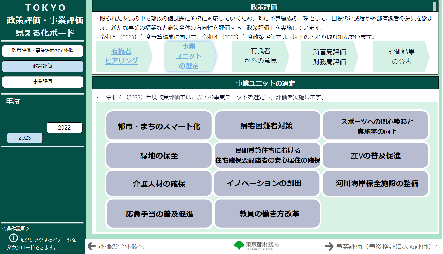 TOKYO政策評価・事業評価　見える化ボード図